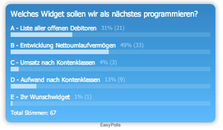 Resultat-Abstimmung-naechstes-Dashboard-Widget