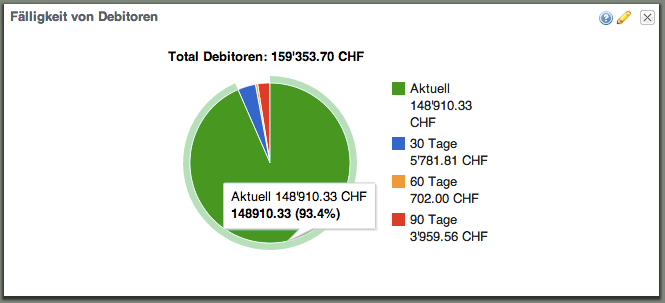 Run my Accounts Debitoren Ageing Widget