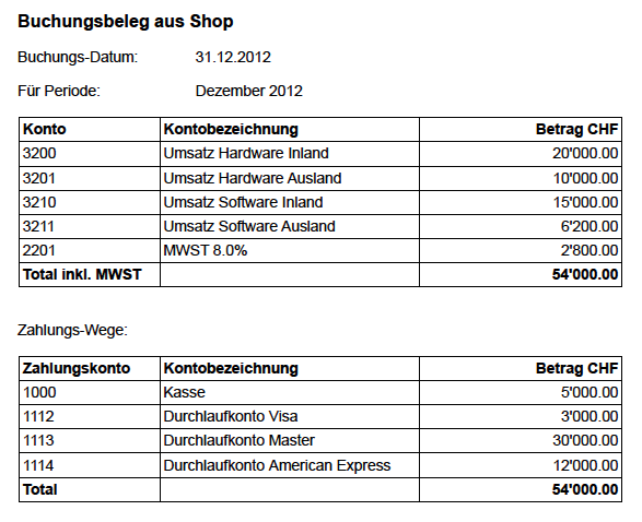 Beispiel-Buchungsbeleg aus Webshop