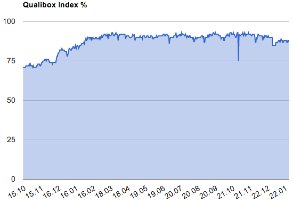 Run my Accounts Qualibox Index