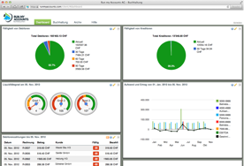 Dashboard im ERP