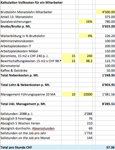 Kalkulation Vollkosten pro Mitarbeiter