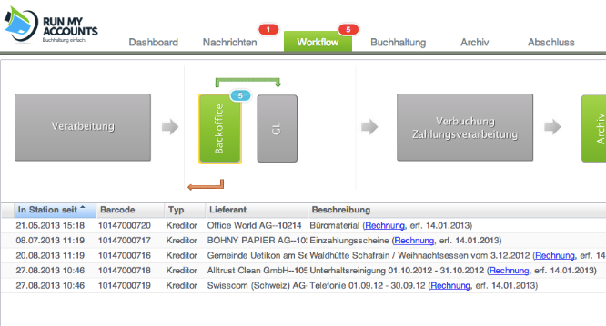 Elektronischer Workflow