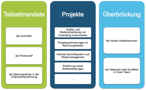 Einsatzbereiche smk service