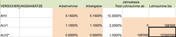 Anpassungen in der Lohnbuchhaltung 2014