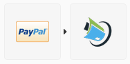 PayPal -> RMA