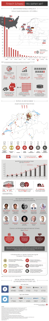 Fintech Infographic