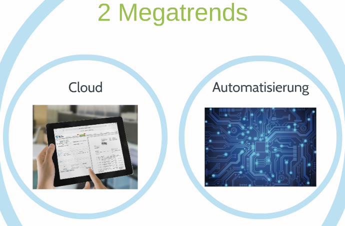 2 Megatrends der Buchführung