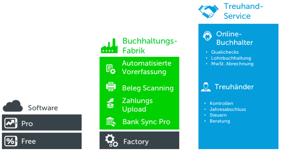 Run my Accounts Dienstleistungen