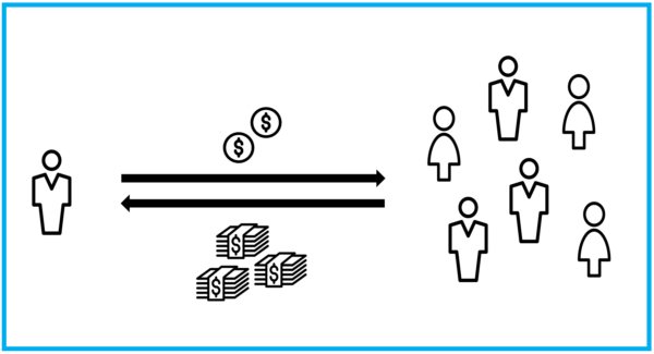 peer-to-peer-lending