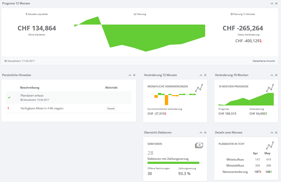 Liquiditaetsplanung Dashboard1