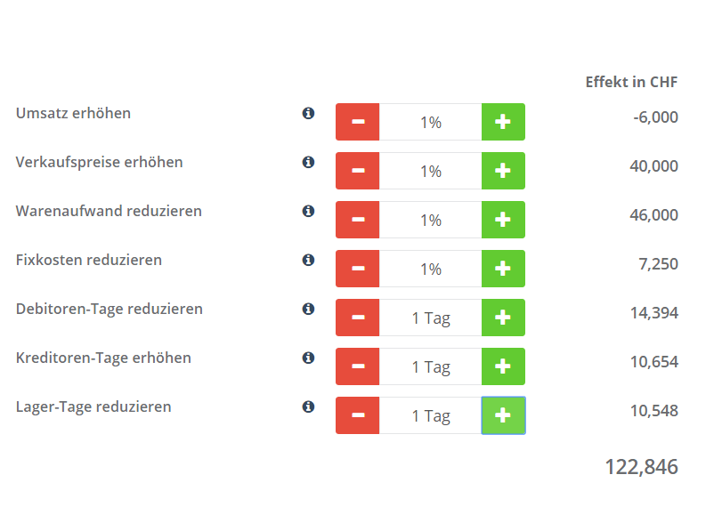 Liquiditaetsplanung Scenarios