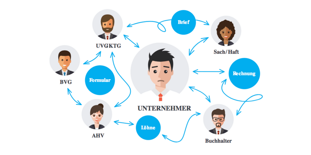 Digitale Komplettlösung für Unternehmer