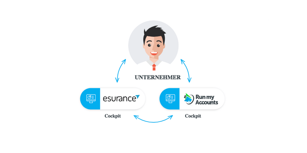 Buchhaltung und Versicherungen für Unternehmer