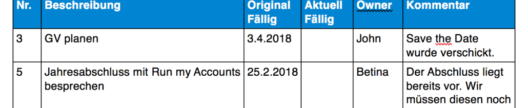 Protokoll Actions