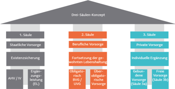 Minimalrente Erhöhung Blogbeitrag