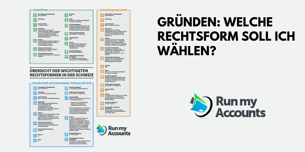 Gründen Rechtsformen Schweiz Run my Accounts