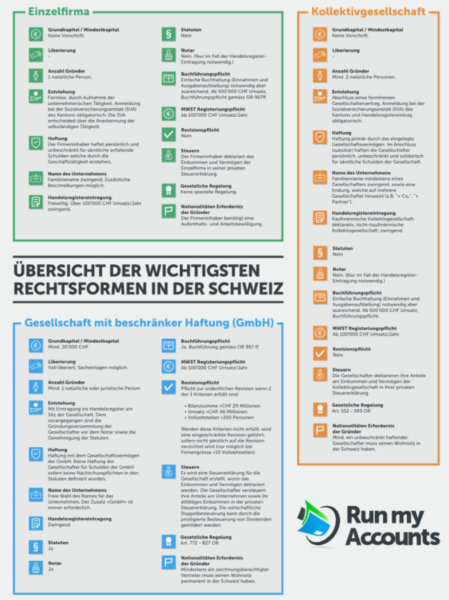 download die siegestitulatur der römischen kaiser hypomnemata 23 1969