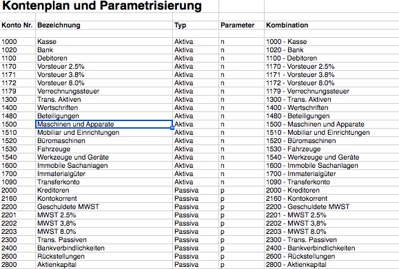 Kontenplan und Parametrisierung