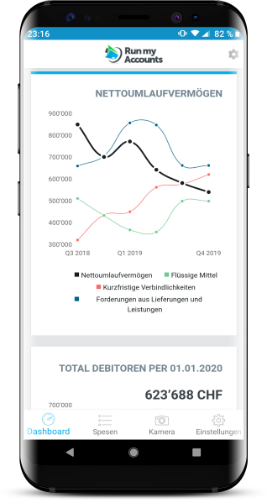 Dashboard Mobile Online-Buchhaltungs-Software