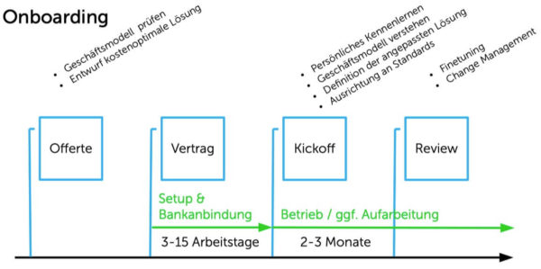 Onboarding