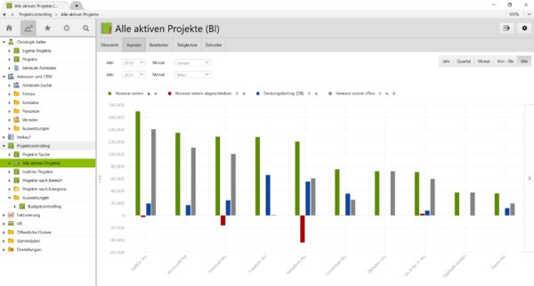 Vertec 200320 BI aktive Projekte Kunden