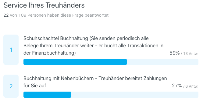 Buchhaltungs-Umfrage 2020: Service Ihres Treuhänders?