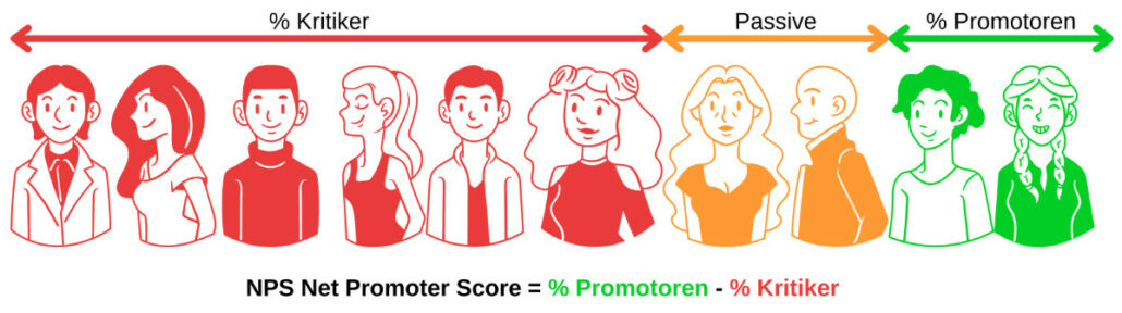 Net Promoter Score