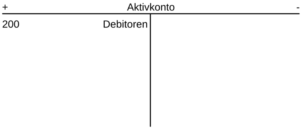 Aktivkonto 2