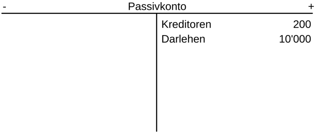 Passivkonto