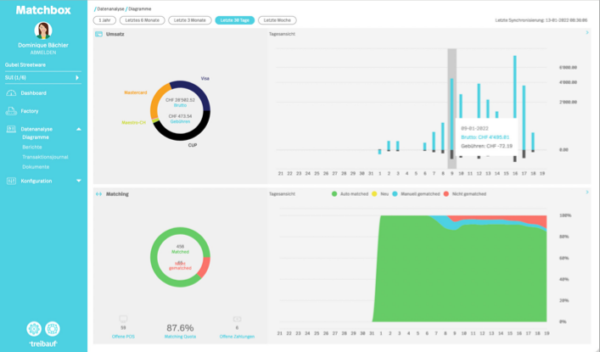 treibauf Payments Analytics-Center